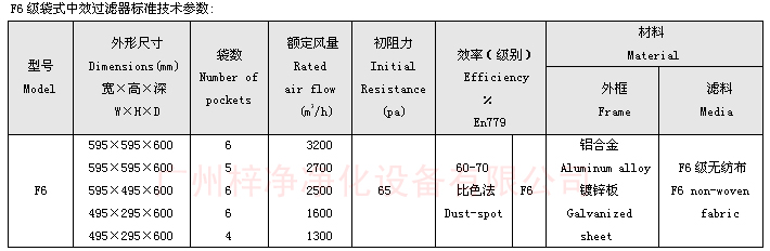F6袋式中效過濾器技術(shù)參數(shù)：主要介紹尺寸、風(fēng)量、阻力、材料。